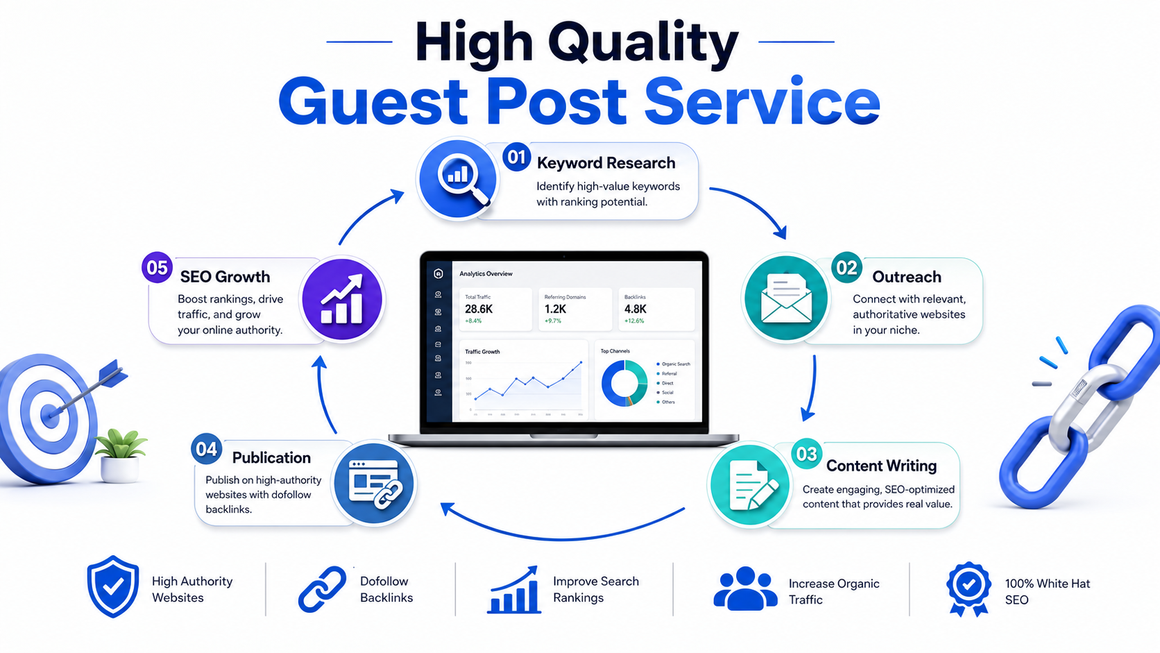 How a High Quality Guest Post Service Can Grow Your Website Fast