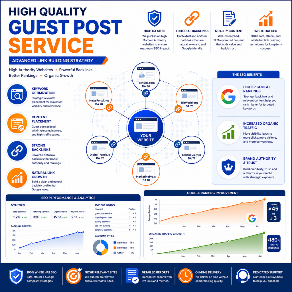 How a High Quality Guest Post Service Can Grow Your Website Fast